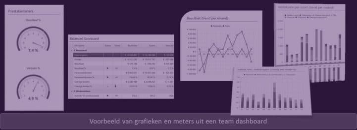 Dashboard voor zelfsturende teams