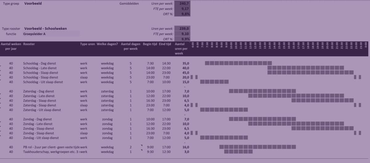 Standaard roostermodel zorgsector